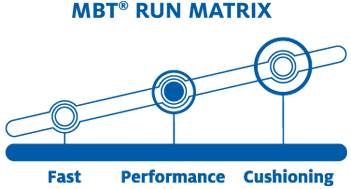 index-mbt