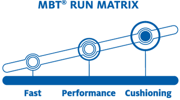 index-mbt